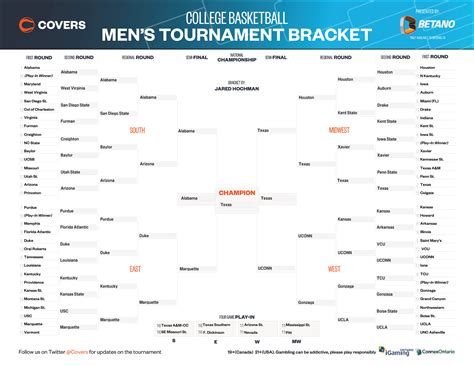 2023 march madness bracket predictions|March Madness bracket predictions 7.0: Projecting the Field of 68 .